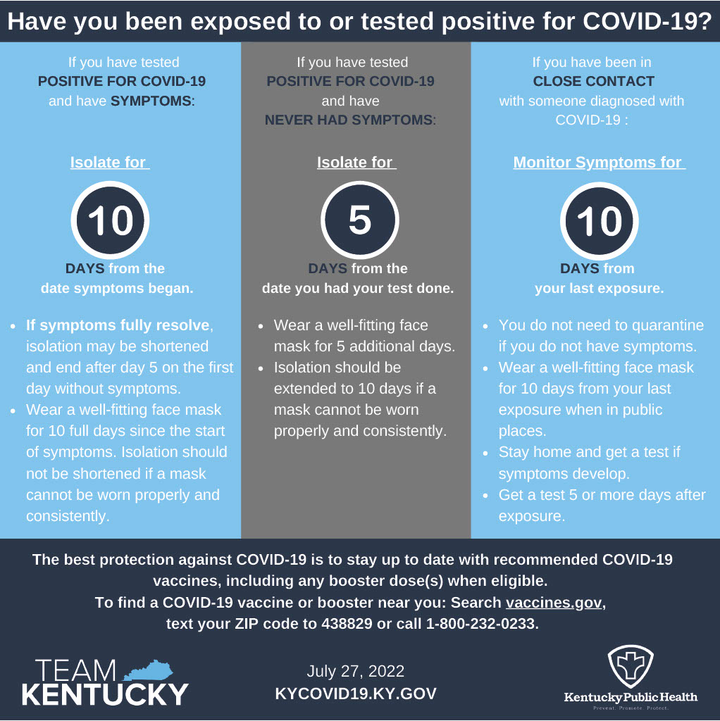 covid guidance chart